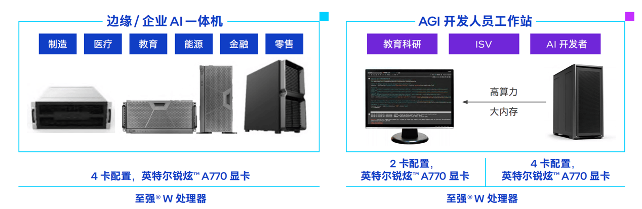 塞进这款游戏卡价格砍掉一个数量级pg电子试玩网站免费大模型一体机(图3)