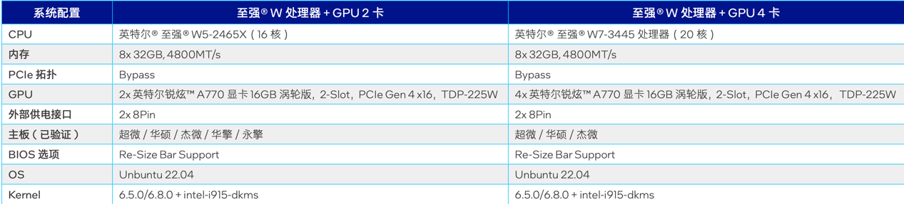 塞进这款游戏卡价格砍掉一个数量级pg电子试玩网站免费大模型一体机(图7)
