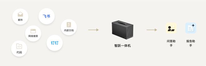 要一个总统「同款」手提箱只需6万8pg电子中文模拟器每个CEO都需(图10)